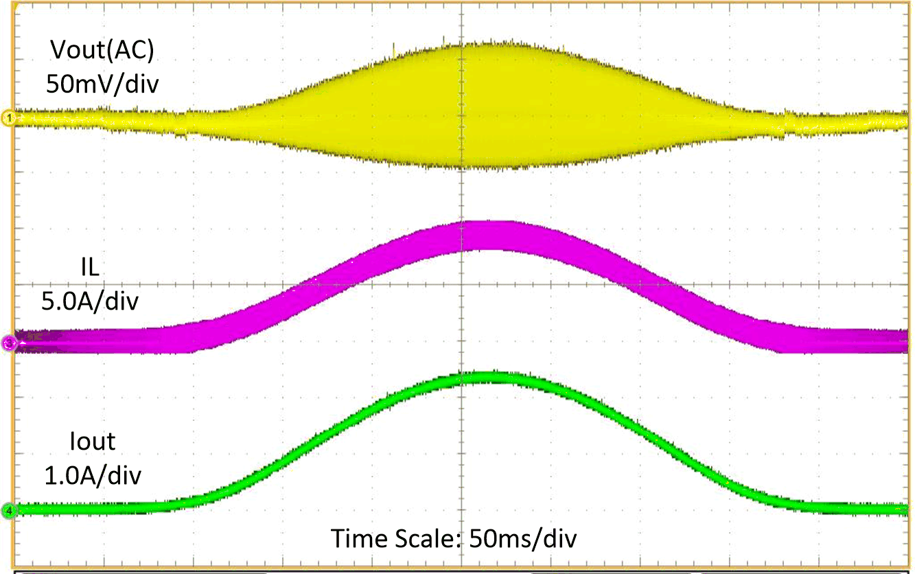 TPS61288 負(fù)載掃描（IOUT = 0A 至 2A）