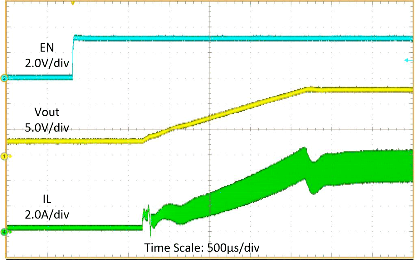TPS61288 啟動(dòng)波形