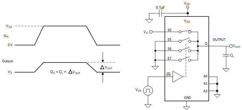 TMUX1308-Q1 TMUX1309-Q1 電荷注入測(cè)量設(shè)置
