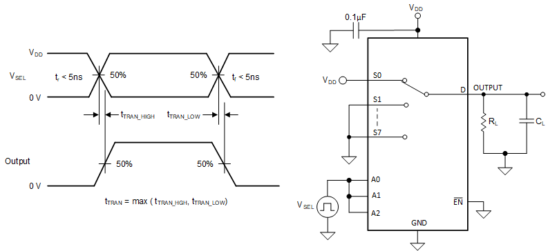 TMUX1308-Q1 TMUX1309-Q1 轉換時間測量設置