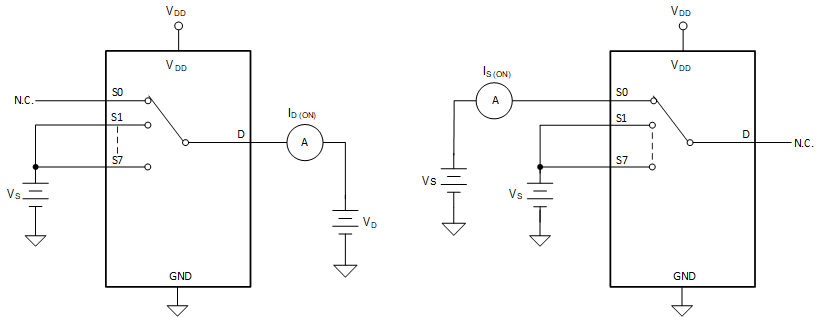 TMUX1308-Q1 TMUX1309-Q1 導(dǎo)通漏電流測量設(shè)置