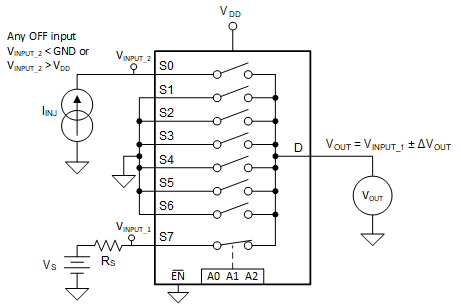 TMUX1308-Q1 TMUX1309-Q1 注入電流測量設置