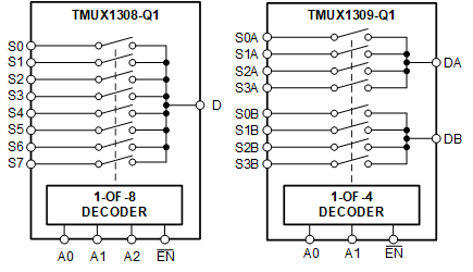 TMUX1308-Q1 TMUX1309-Q1 TMUX1308-Q1 和 TMUX1309-Q1：方框圖