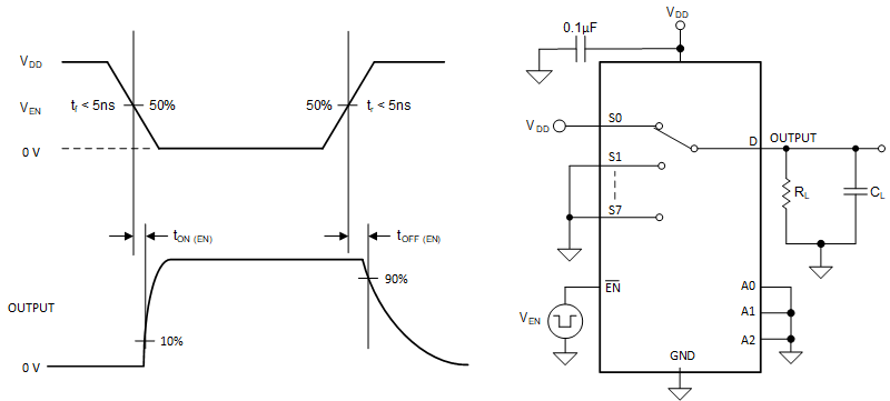 TMUX1308-Q1 TMUX1309-Q1 導(dǎo)通和關(guān)斷時間測量設(shè)置