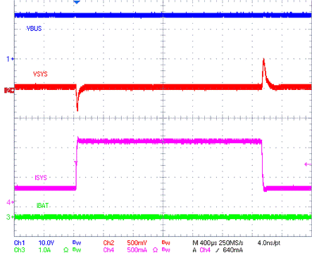 BQ25672 VSYS Load Transient Response GUID-B5F85D12-90BC-4424-AA09-77BC92192060-low.gif