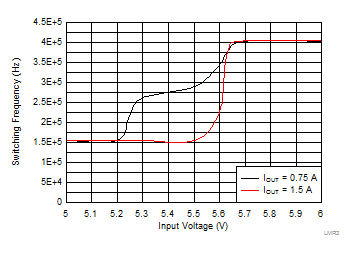 Frequency Dropout
Characteristic GUID-396E6C7E-C4E8-49E4-9467-ECE715DC74CE-low.gif