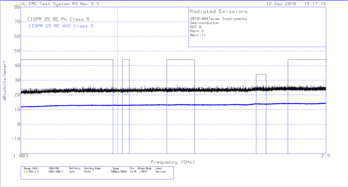 Radiated EMI Horn Vertical vs. CISPR25 Limits GUID-671BA271-3F32-476E-8DD9-4A19D96D2FE8-low.gif
