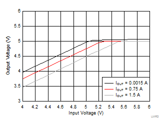Overall Dropout
Characteristic GUID-B0D0A541-3A44-4F2E-AF7C-92CC2B3C0560-low.gif