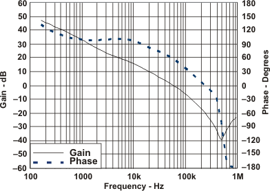 Closed-Loop Response GUID-4EFFA3B6-A45D-45C5-A4F0-7C18BCA9D21A-low.gif