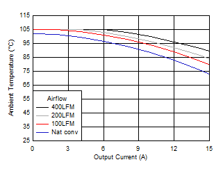 Safe
Operating Area GUID-20200923-CA0I-J1JF-HXQZ-32C2QRSKBG6L-low.gif