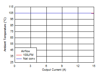 Safe
Operating Area GUID-20200923-CA0I-KLKC-SBZS-ZXR8D4ZGZB2T-low.gif