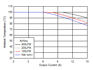 Safe
Operating Area GUID-20200923-CA0I-WTH4-XFXL-MXFGPDKCR6KL-low.gif