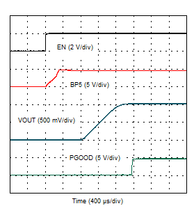EN Start-up –
Measuring BP5 GUID-11254670-1F64-434A-8789-10DB77F73C8E-low.gif
