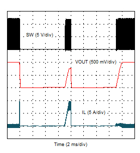 Overcurrent
Protection – Hiccup and Recover GUID-4AD8FE0A-4265-4A6E-9D3B-C5ACCABC9111-low.gif