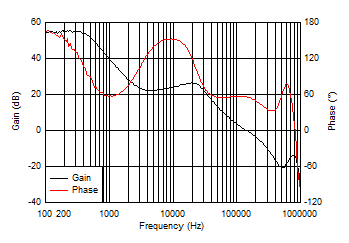 Bode Plot GUID-8A17E483-9717-4119-B168-A0109533B2F5-low.gif