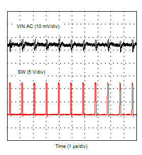 Input Ripple –
No Load GUID-F9D9E547-1C0A-49F4-8FC5-5A62EF9986D2-low.gif