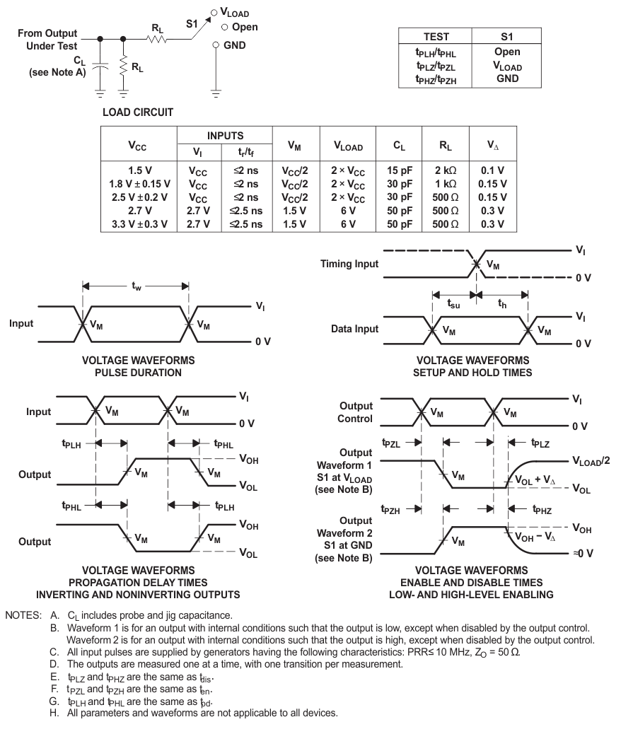SN74LVC244A 負(fù)載電路和電壓波形
