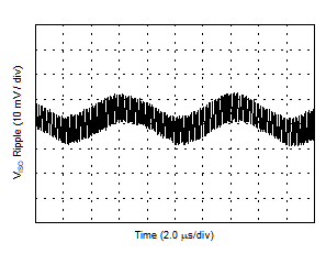 VISO Ripple, 5.4-V Output, 10% Load GUID-74127AC0-941C-4FBE-A410-0682CABE670B-low.gif