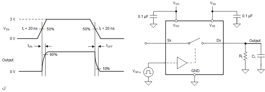 TMUX6211 TMUX6212 TMUX6213 導(dǎo)通和關(guān)斷時間測量設(shè)置