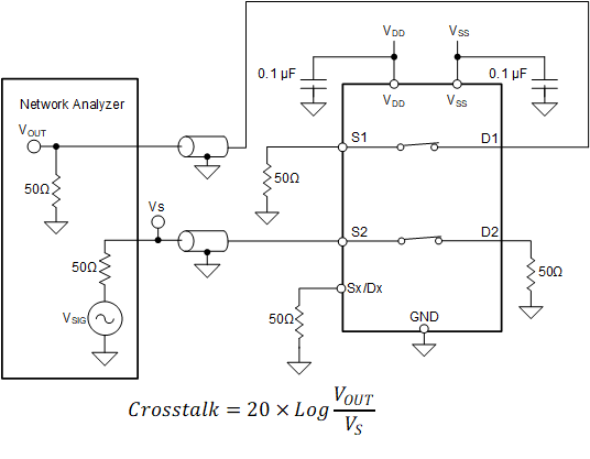 TMUX6211 TMUX6212 TMUX6213 通道間串擾測量設置