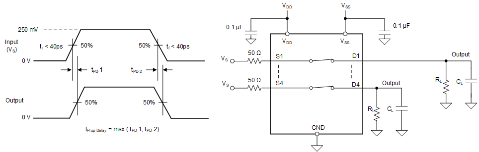 TMUX6211 TMUX6212 TMUX6213 傳播延遲測(cè)量設(shè)置