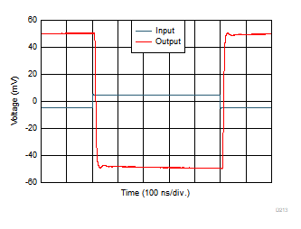 THS4567 小信號瞬態(tài)響應(yīng)