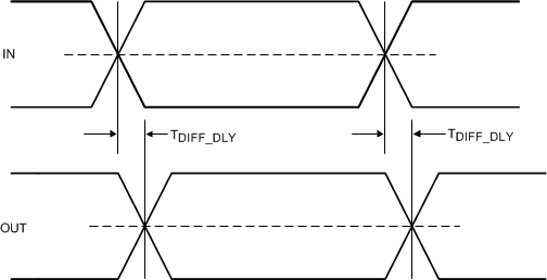 TUSB1104 USB Propagation Delay