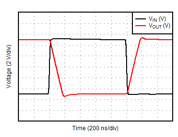 ALM2403-Q1 Large-Signal Step Response ALM2403-Q1 Large-Signal Step Response