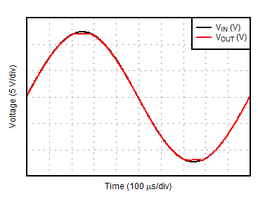 ALM2403-Q1 No Phase Reversal ALM2403-Q1 No Phase Reversal