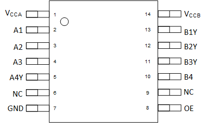 TXU0304-Q1 PW 封裝，14 引腳 TSSOP透明（頂視圖）
