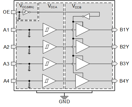 TXU0304-Q1 TXU0104-Q1 功能方框圖