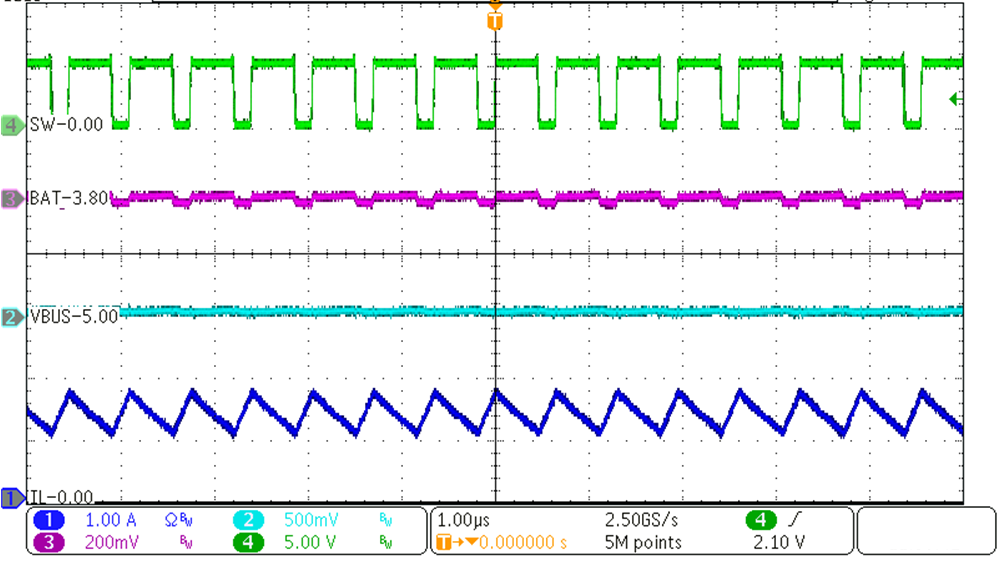 BQ25620 BQ25622 升壓模式下的 PWM 開(kāi)關(guān) BQ25620 BQ25622 升壓模式下的 PWM 開(kāi)關(guān)