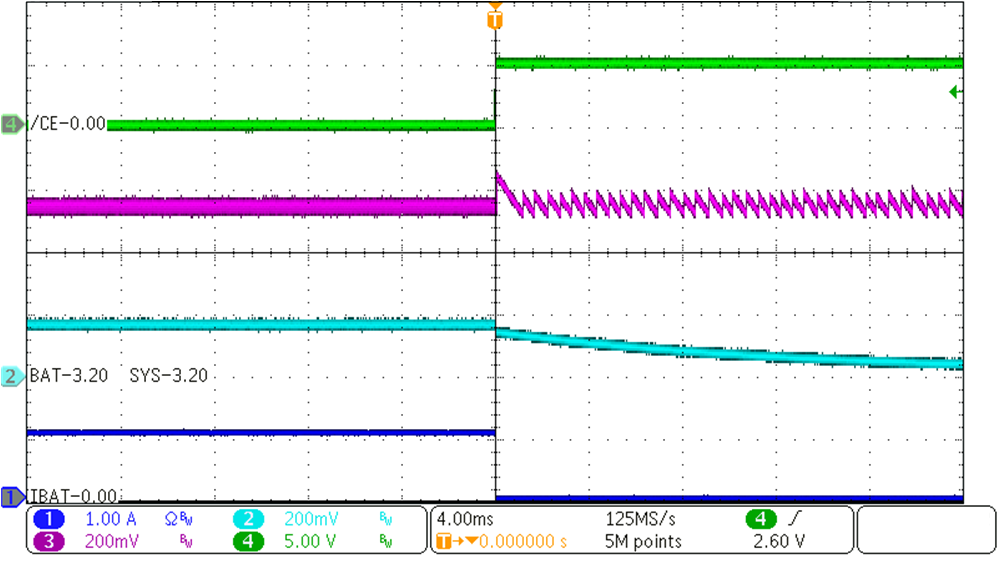 BQ25628 BQ25629 充電禁用 BQ25628 BQ25629 充電禁用