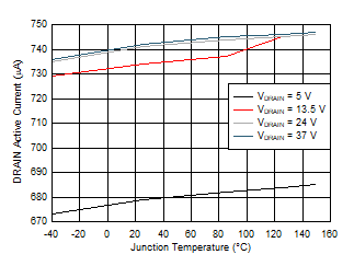 DRV8714-Q1 DRV8718-Q1 DRAIN Active Current