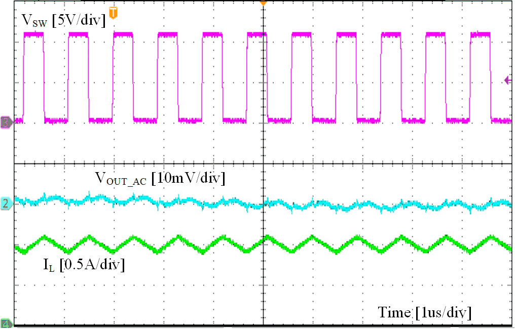 LMR54410 LMR54406 滿載時(shí)的紋波