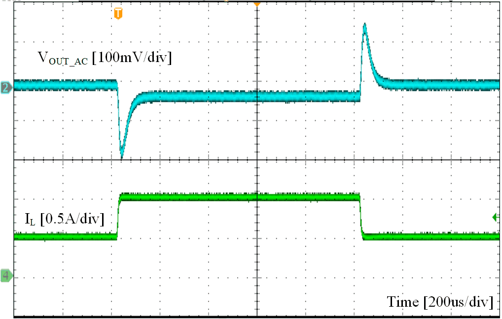 LMR54410 LMR54406 負(fù)載瞬態(tài)