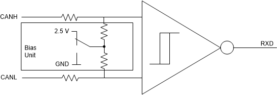TCAN1043A-Q1 共模偏置單元和接收器