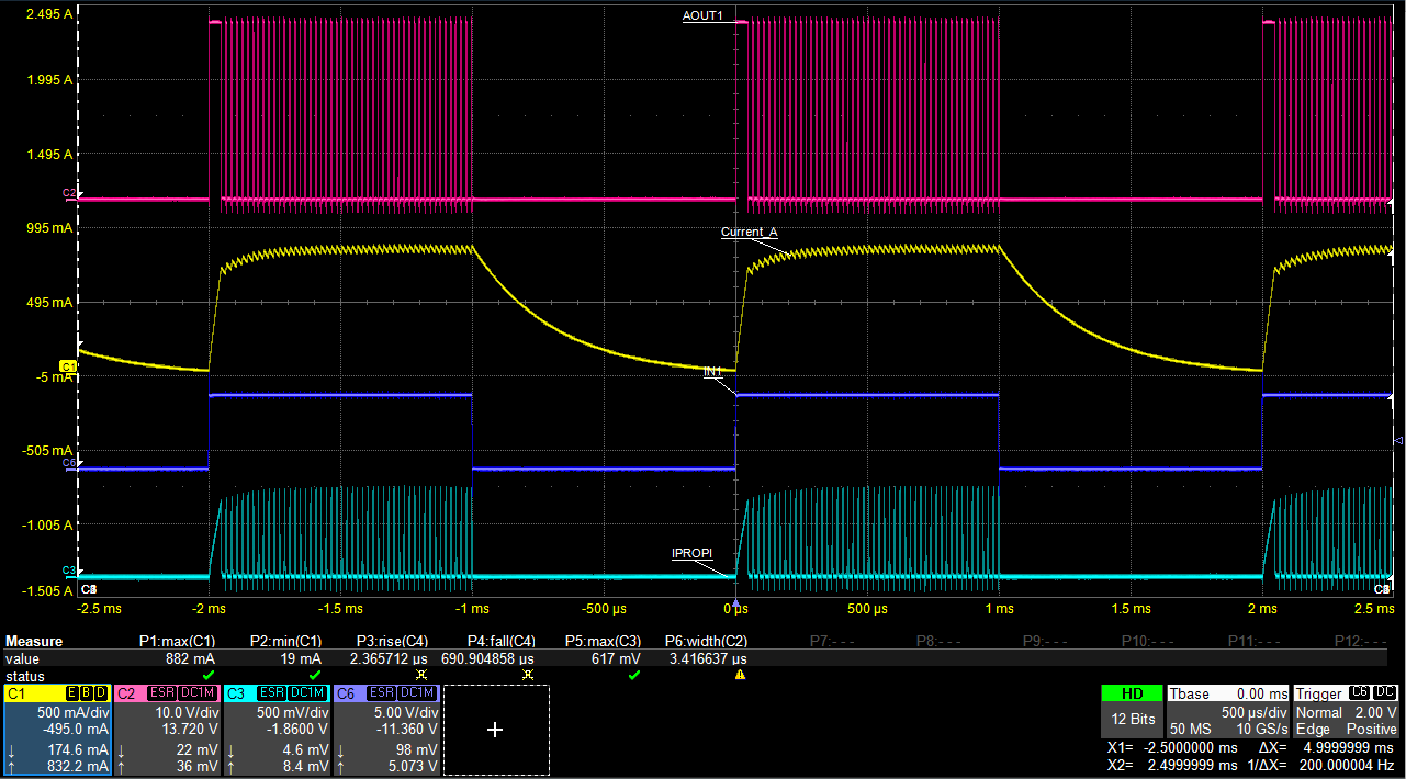 DRV8952 通過 IPROPI 輸出進(jìn)行電流調(diào)節(jié)