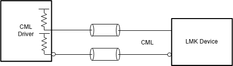 LMK5C33414A 直流耦合 CML（源端接）至基準(zhǔn) (INx)