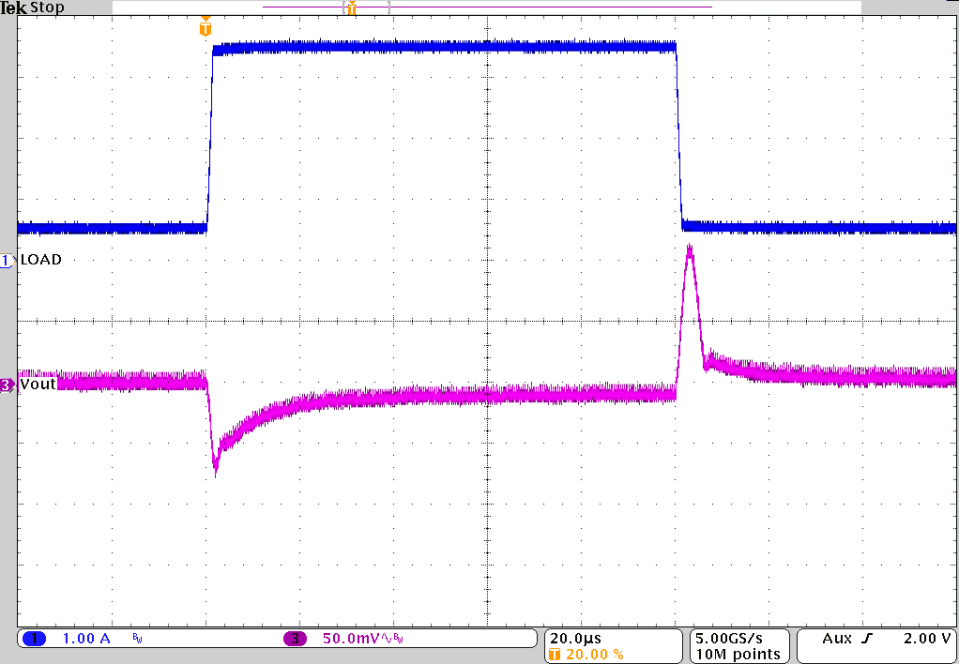 Load Transient Response GUID-2CC6C4E4-F064-4533-88E8-C8ACF97ADE1E-low.gif