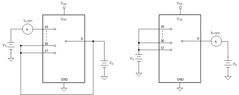 TMUX4051 TMUX4052 TMUX4053 關斷漏電流測量設置