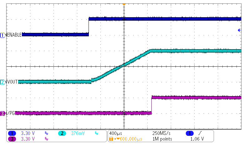 TPS62870 TPS62871 TPS62872 TPS62873 通過 EN 引腳啟動(dòng)