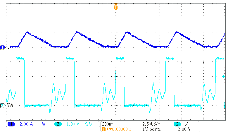 TPS62870 TPS62871 TPS62872 TPS62873 PWM-DCM 運(yùn)行