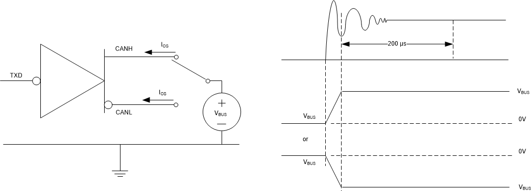 TCAN1044A-Q1 Driver Short-Circuit Current Test and Measurement