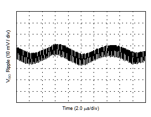 VISO Ripple, 3.7-V Output, 10% Load GUID-28724655-74E7-40CE-AF5E-8947C3098E06-low.gif