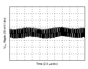 VISO Ripple, 5.0-V Output, 90% Load GUID-3EA8A584-D01C-4CA7-A056-6B9895EFEBB7-low.gif