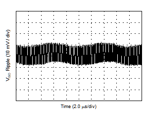 VISO Ripple, 5.4-V Output, 90% Load GUID-82A19C03-F29B-4C31-9F44-A70C2062A78E-low.gif