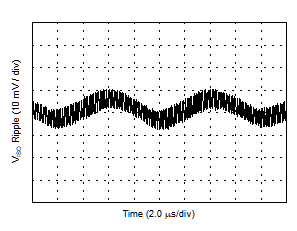 VISO Ripple, 5.0-V Output, 10% Load GUID-C69974CB-6314-4B2F-831B-D0A2D5175CD6-low.gif