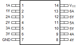 SN54HC14 SN74HC14  D, DB, N, NS, PW,
                        J, or W Package
                    14-Pin SOIC, SSOP, PDIP, SO, TSSOP, CDIP, or
                        CFP
                    Top View