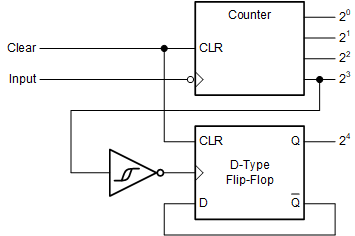 SN54HC14 SN74HC14  Typical application schematic